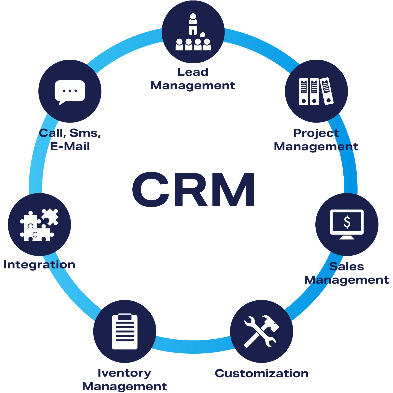 crm